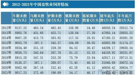 2022年中國智慧養殖行業全景速覽 畜牧養殖的智能化轉型與未來趨勢